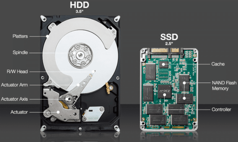 SSD Nedir?